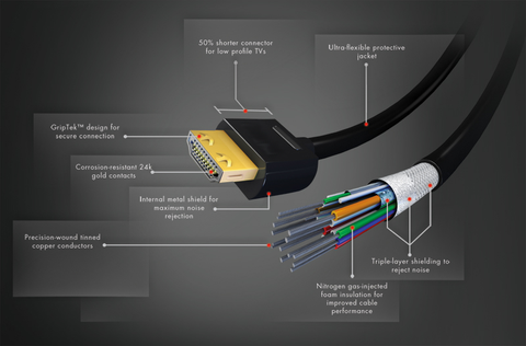 High Speed Low Profile 4k & Ethernet Capable 3.28ft (1M) Licensed HDMI® Cable